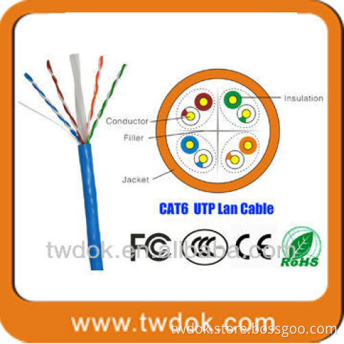 pure copper passed fluke test of ethernet cable